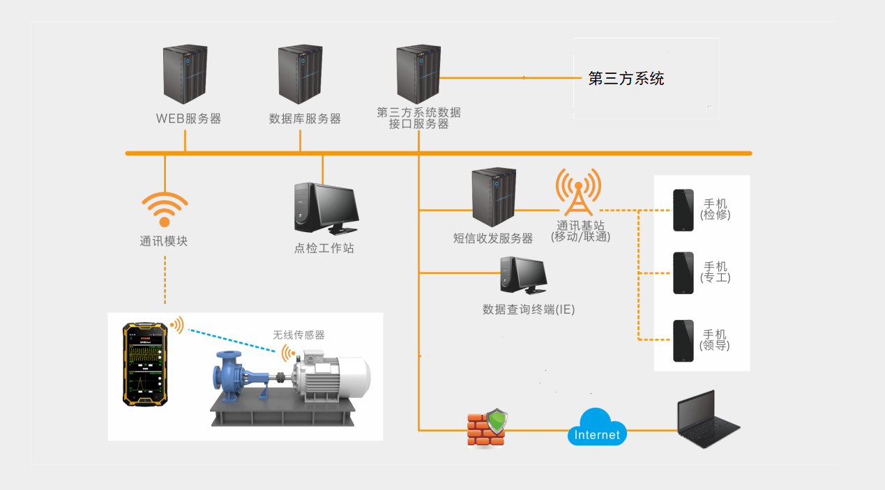 設(shè)備點(diǎn)巡檢管理系統(tǒng)（EPMS）